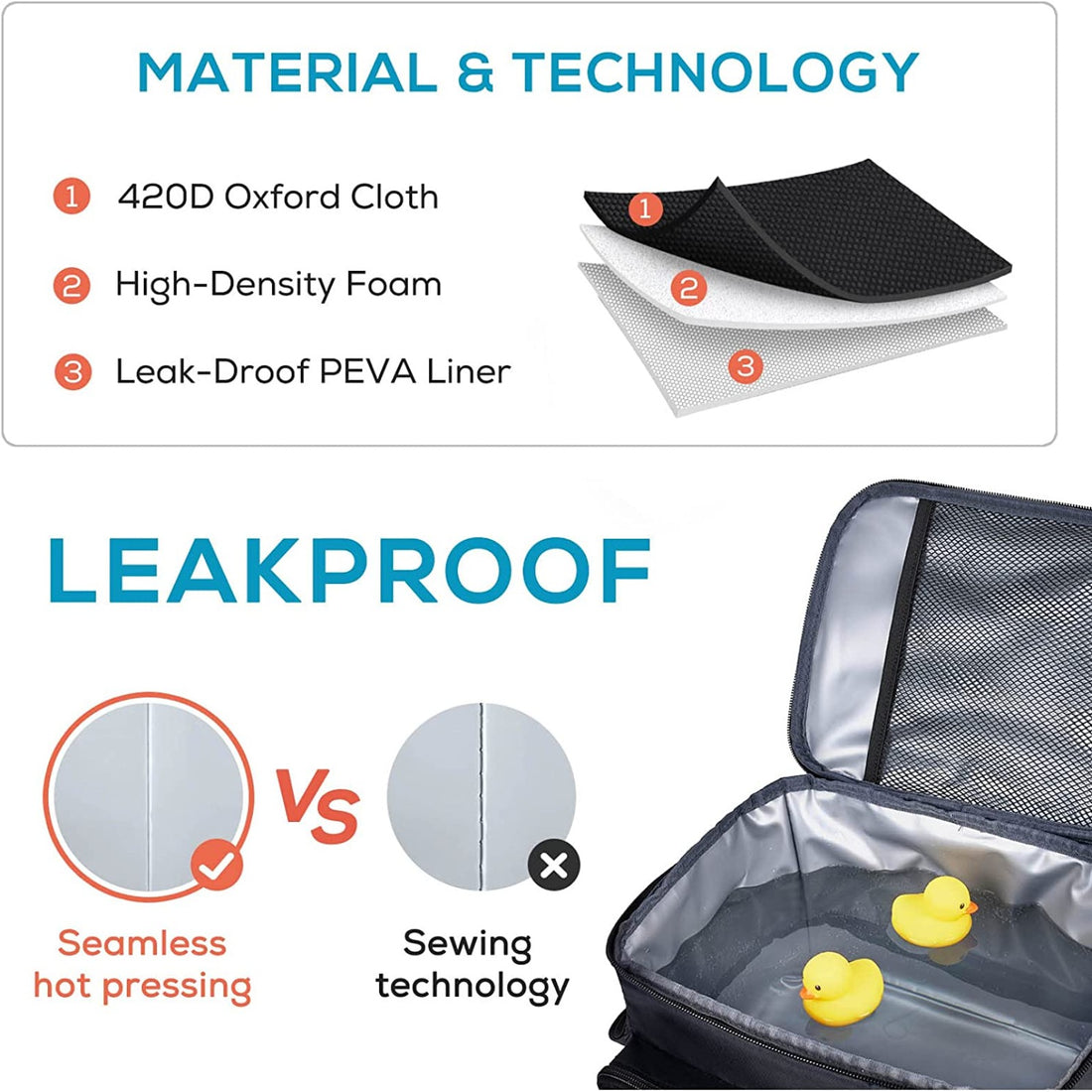 Leakproof  Lunch Cooler